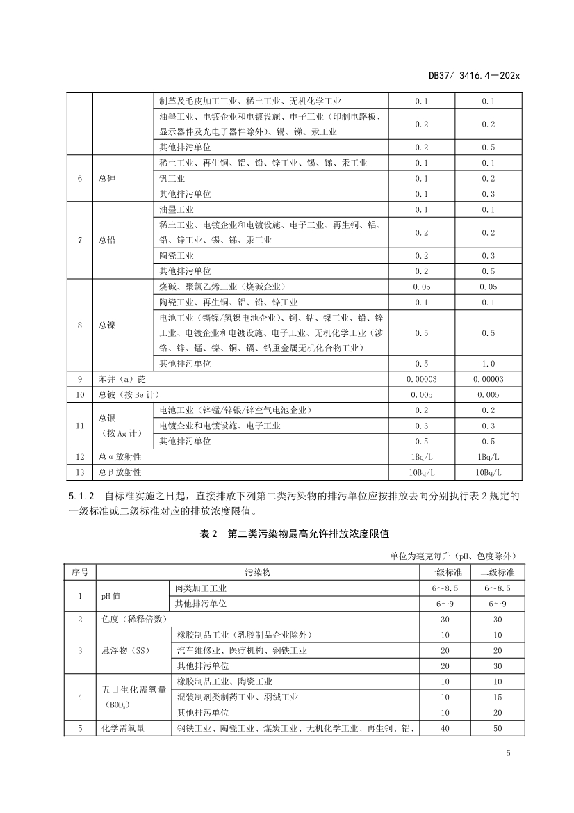 山东省5项流域水污染物综合排放标准征求意见(图51)