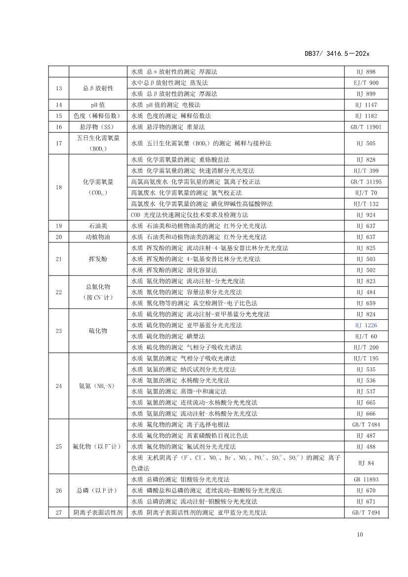 山东省5项流域水污染物综合排放标准征求意见(图71)