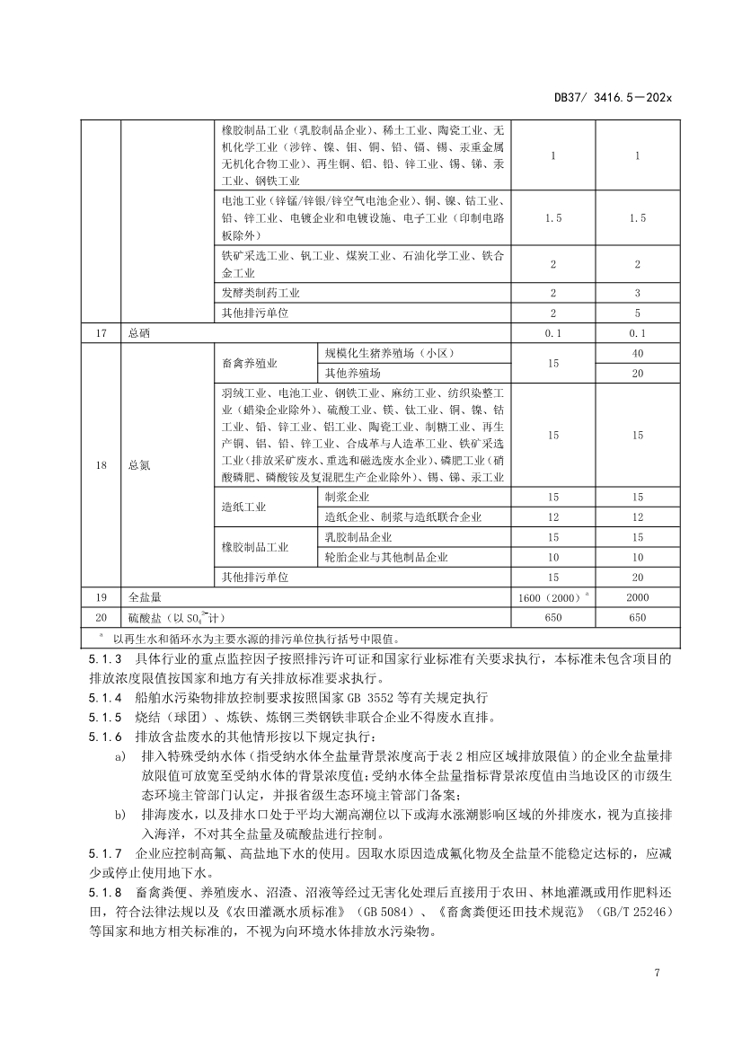 山东省5项流域水污染物综合排放标准征求意见(图68)