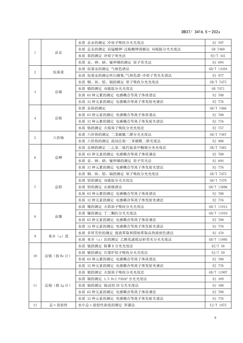 山东省5项流域水污染物综合排放标准征求意见(图70)