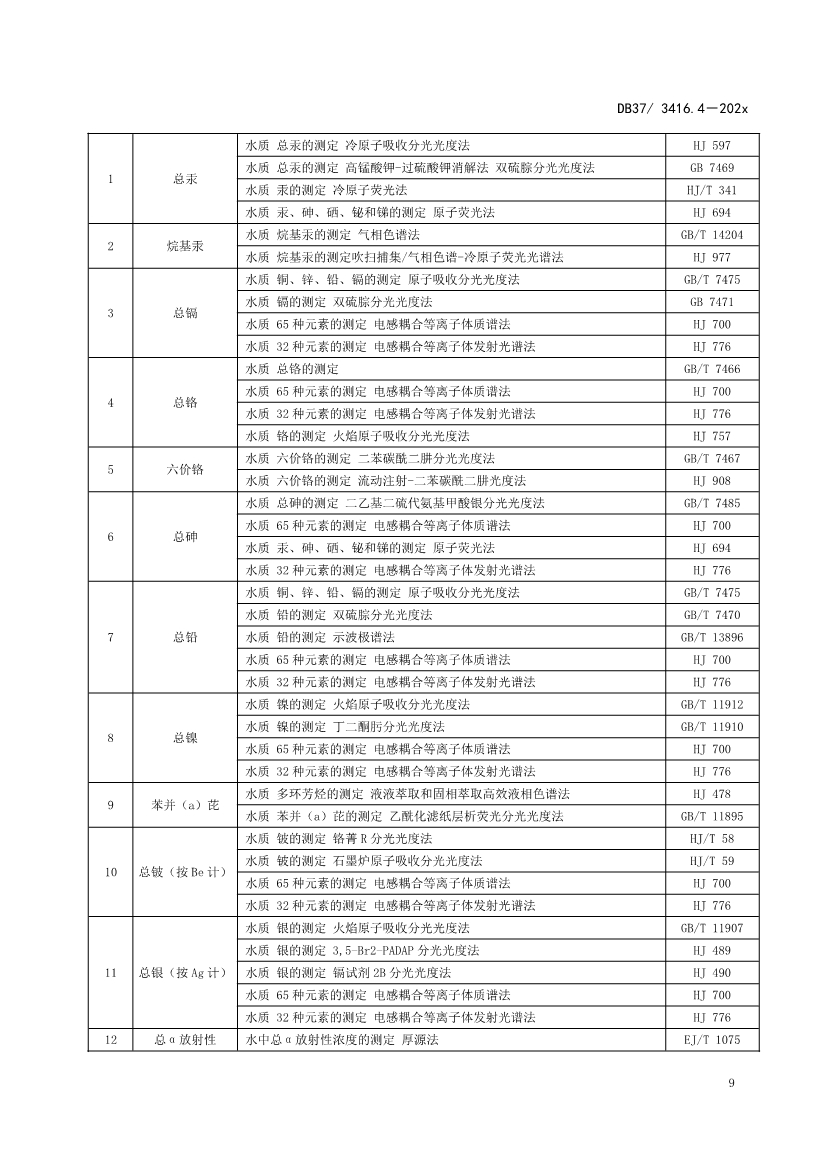 山东省5项流域水污染物综合排放标准征求意见(图55)