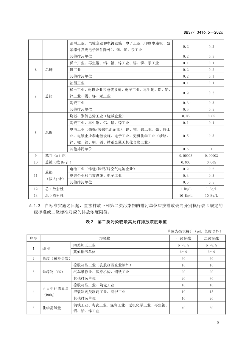 山东省5项流域水污染物综合排放标准征求意见(图66)