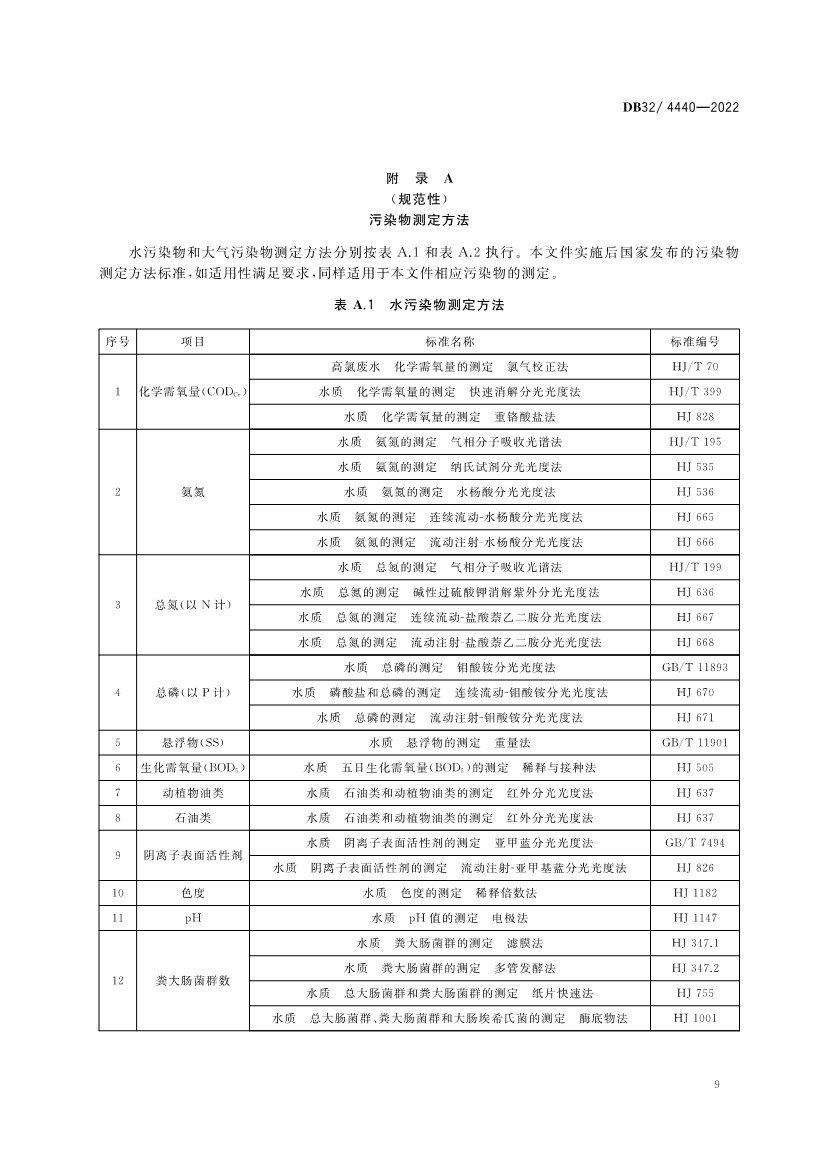 江苏省《城镇污水处理厂污染物排放标准》（DB32／ 4440-2022）正式印发 3月28日起施行(图12)