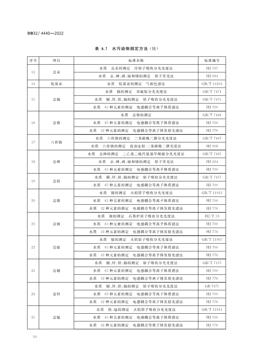 江苏省《城镇污水处理厂污染物排放标准》（DB32／ 4440-2022）正式印发 3月28日起施行(图13)