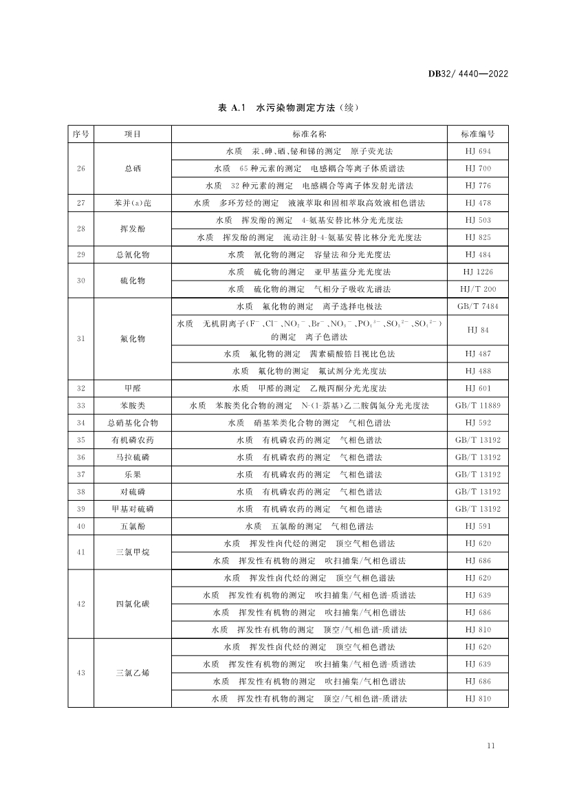 江苏省《城镇污水处理厂污染物排放标准》（DB32／ 4440-2022）正式印发 3月28日起施行(图14)