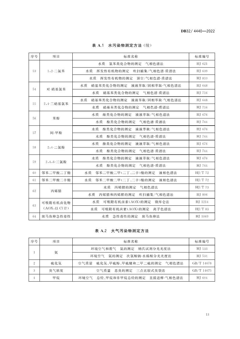 江苏省《城镇污水处理厂污染物排放标准》（DB32／ 4440-2022）正式印发 3月28日起施行(图16)