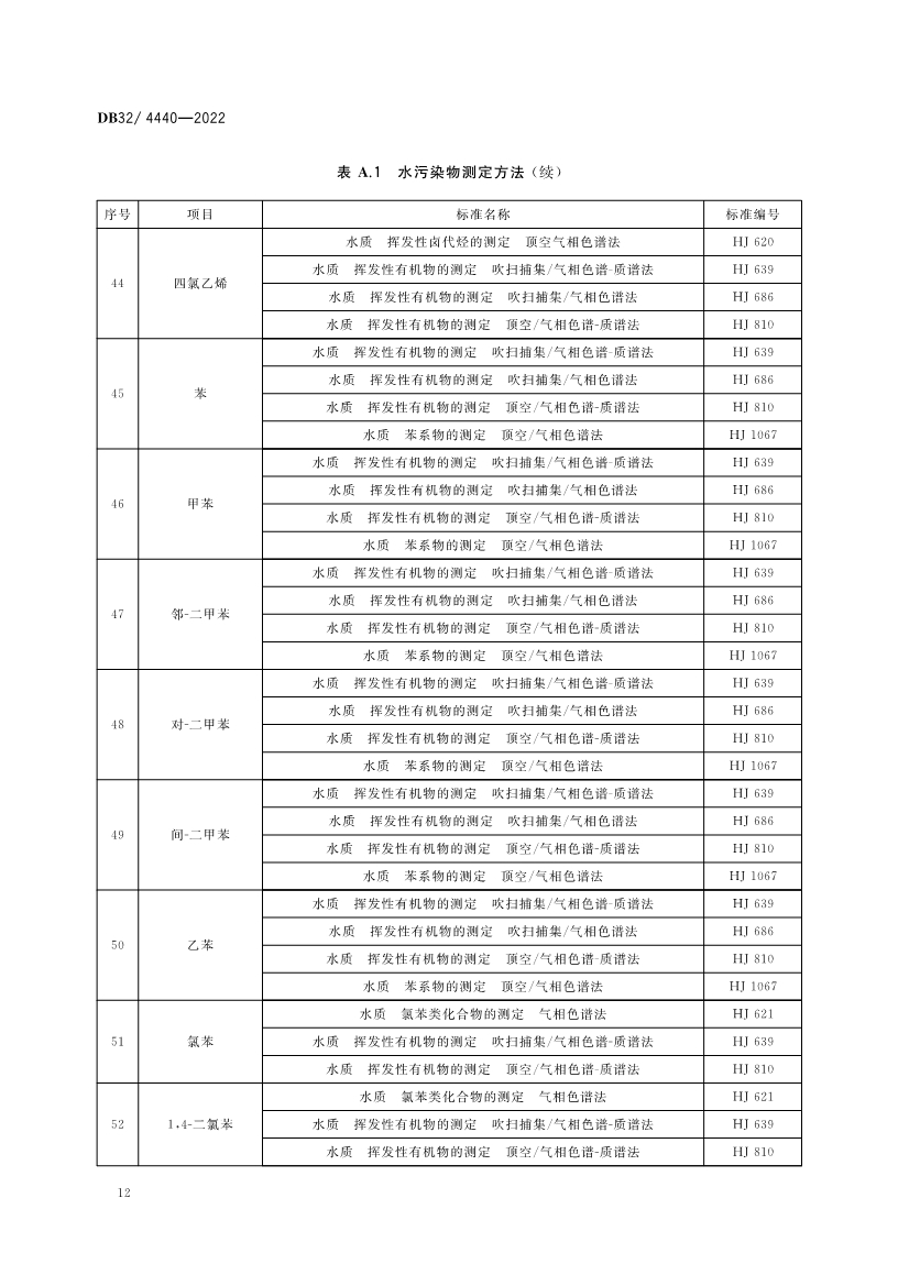 江苏省《城镇污水处理厂污染物排放标准》（DB32／ 4440-2022）正式印发 3月28日起施行(图15)