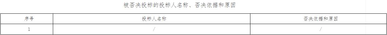 超15亿元环境综合整治及绿色发展项目中标候选人公示！(图3)