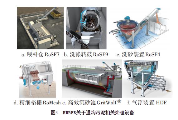 通沟污泥处理工艺及其资源化利用研究(图5)