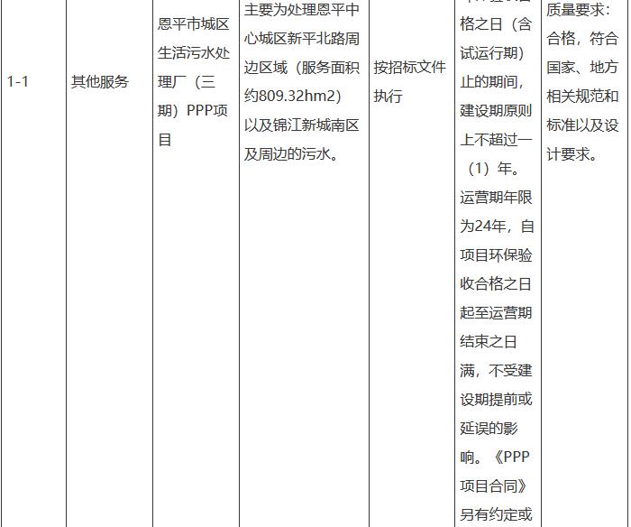 广东省恩平市城区生活污水处理厂（三期）PPP项目结果公告(图3)