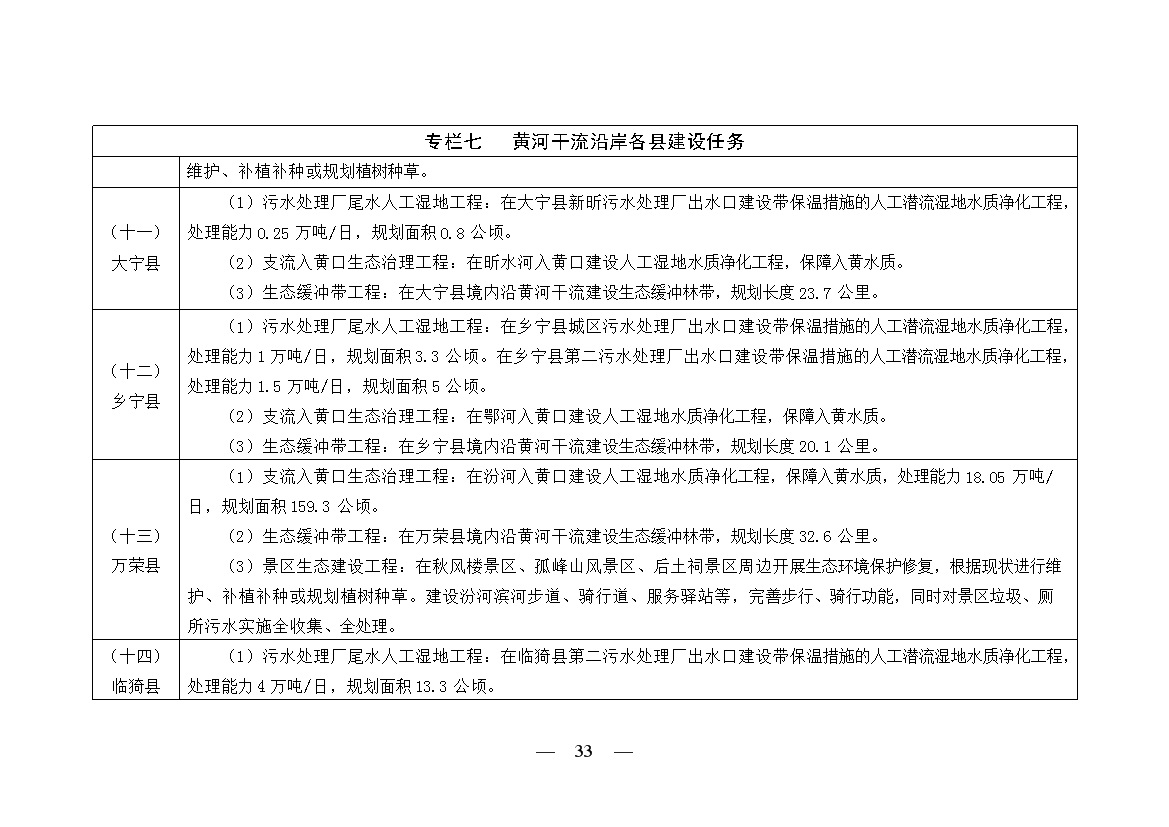 黄河流域（山西）水生态环境建设规划（2022-2025 年）(图31)