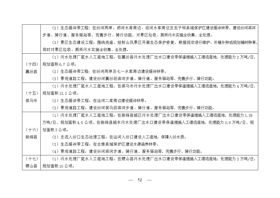 黄河流域（山西）水生态环境建设规划（2022-2025 年）(图50)