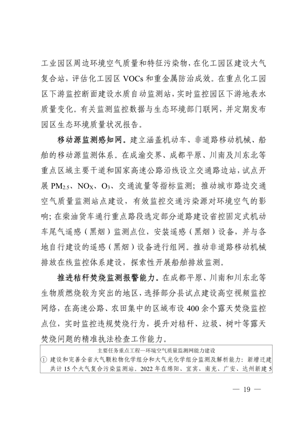 《四川省“十四五”生态环境监测规划》发布(图19)